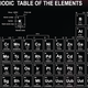 Illustration for article titled Scientists Have Confirmed the Heaviest Metal Ever Observed: Ununseptium